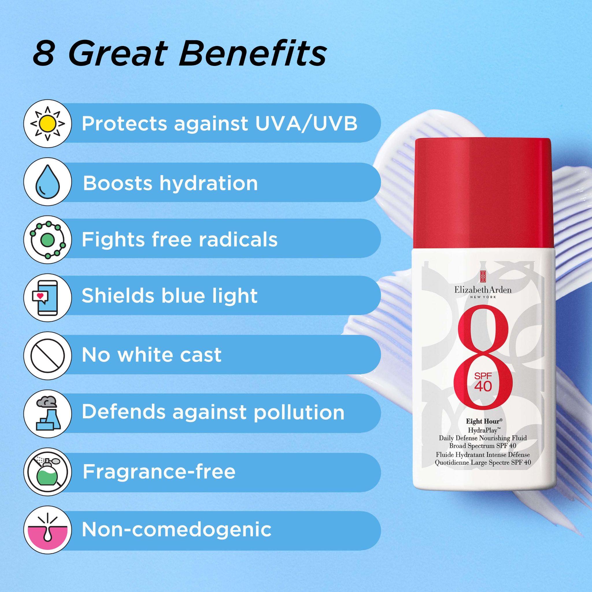 HydraPlay Daily Defense SPF 40 8 great benefits — UVA/UVB, hydration, fights free radicals, shields blue light, no white cast, defends against pollution, fragrance-free, non-comedogenic
